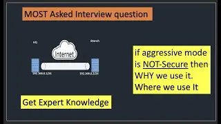 IPSEC-IKE-V1- Unsecure Aggressive Mode- Why to use it