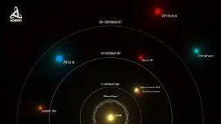 Ближайшие к нам звёзды. Что находится за пределами Солнечной системы?