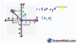 Trigonometric Functions | Finding Trigonometric Functions Given a Point on the Terminal Side