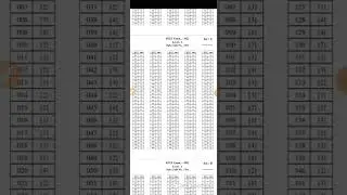 Htet Official Answer Key Out| Htet 2022 All level official Answer key out check your score answerkey