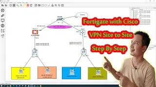 fortigate vpn site to site cisco