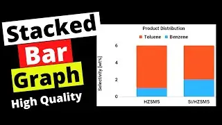 How To Make A Stacked Bar Graph In Google Sheets - [ Google Sheets Bar Graph Tutorial ]