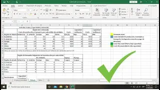 Ejercicio de Cadena de Suministro RESUELTO, Logística.