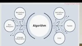 Characteristics of Algorithm #algorithm #designandanalysisofalgorithms #characteristics