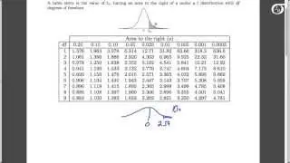 Using the t Table to Find the P-value in One-Sample t Tests