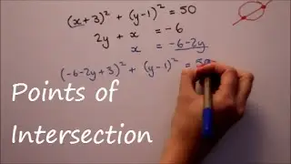 Points of Intersection on Graphs