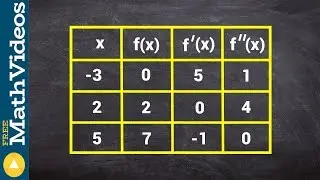 Applying the second derivative test to a table of values