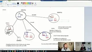 OH CLIPS: IPUS updates via Connected Cache in ConfigMgr