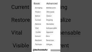 English Learning | Basic vs Advanced English Words | 