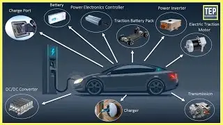 How an Electric Car Works? Its Parts & Functions [Explained]