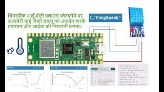 Monitor Temperature and Humidity over ThingSpeak IOT Using Raspberry Pi Pico W and DHT 11 Sensor