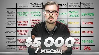 Лучший интернет-бизнес для старта в 2024. (Для новичков)