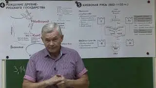 Как поможет опорный конспект по истории сдать ЕГЭ на 100 баллов?