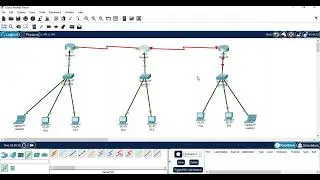 Cisco EIGRP , OSPF DHCP routing.