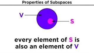 Subspaces and Span