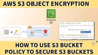Securing Your Data with S3 Object Encryption |How to Create Custom Policies with S3 Policy Generator