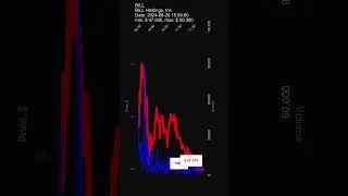 BILL, BILL Holdings, Inc., 2024-08-26, stock prices dynamics, stock of the day #BILL