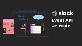 Slack Events API with Node.js