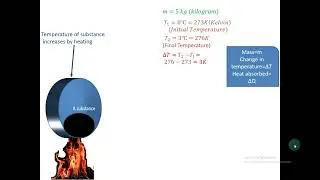 specific heat capacity