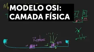 Modelo OSI: Camada Física