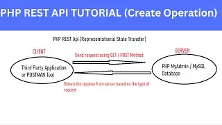 PHP REST API Tutorial