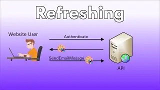 API Refresh Tokens / Re-Authentication the easy way!