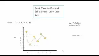 Best Time to Buy and Sell a Stock II - Leetcode 121- Hindi