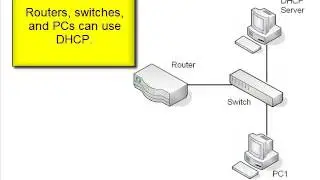 16. Dynamic Host Configuration Protocol DHCP