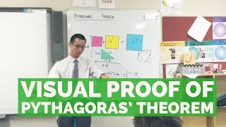 Visual Proof of Pythagoras' Theorem