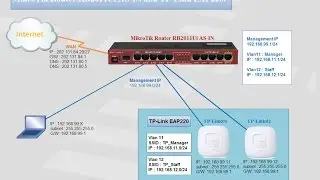 How to configure SSIDs and Vlans on TP Link EAP220 #02