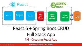 ReactJS + Spring Boot CRUD Full Stack App - 6 - Creating React App