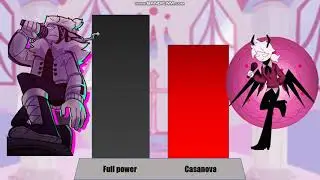 Ruv vs Selever Power levels