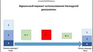 Каскадная диаграмма (Водопад, Waterfall) в power BI Часть 1