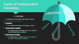 Week 3 Part 2: Variables and Hypotheses