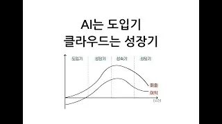 클라우드는 성장기고 AI는 도입기다. (Feat 클라우드는 기술혁신의 원동력이다