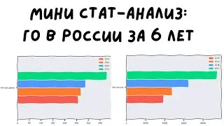 Мини стат-анализ: Го в России за 6 лет (данные нечистые - в посте обновил)