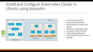 Setup Multi Node kubernetes Cluster in Ubuntu Linux using kubeadm