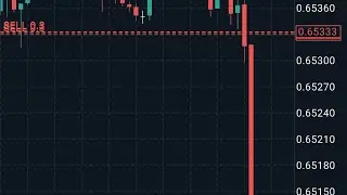 CPI AUD 31/07/2024...... #forex