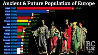 Ancient and Future Population of Europe 10000BC - 2100 | European Population Growth | Data Player