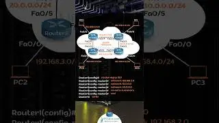 Cisco EIGRP Configuration | CCNP 350-401 | Quick Configs | www.ipcisco.com