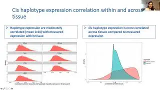 Anju Giri - Haplotype expression ICQG6