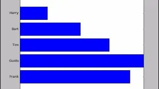 Horizontal bar chart with Python (matplotlib)