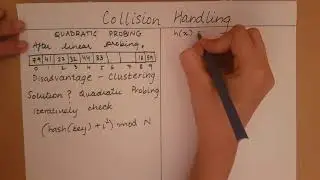 Hashing - Quadratic Probing