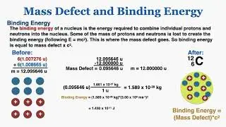 Mass Defect and Binding Energy - IB Physics