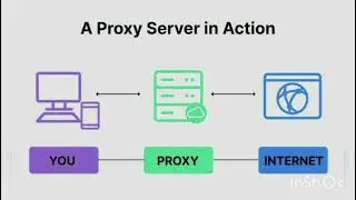 How to configure a Reverse proxy in apache.