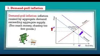 Grade 12 Economics(P2): Inflation