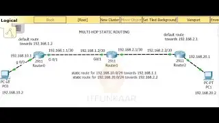 static routing between 3 routers | MULTI HOP Static Routing