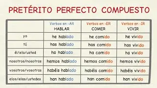 Aprender español: Pretérito perfecto compuesto (nivel básico)