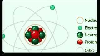 Atomic structure basics ||structure of an atom