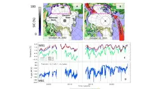 Ongoing Onslaught of Arctic Ocean by Warm Salty Water from Sides (Atlantification & Pacification)